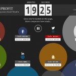 Infografica: ecco come Apple guadagna 325.000$ al minuto