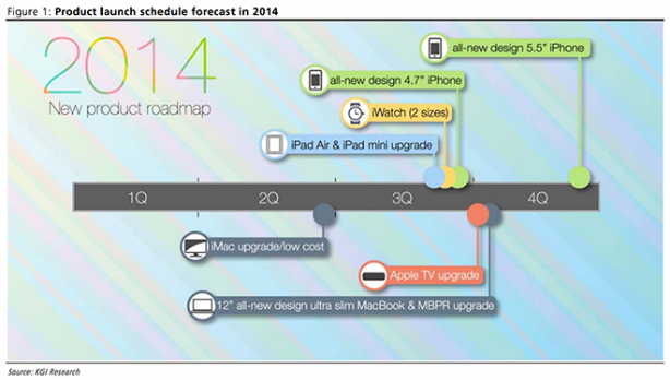 iMac più economici e MacBook Air Retina nei progetti di Apple?