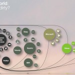 Apple usa energia pulita al 100% secondo Greenpeace