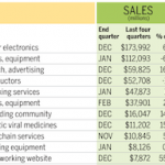 Silicon Valley: i guadagni di Apple superano quelli di Google, Intel, Cisco e HP