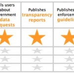 Tutela della privacy: ottimi voti per Apple