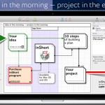inShort: sezioniamo, analizziamo ed organizziamo le cose da fare sviluppandole in diagrammi