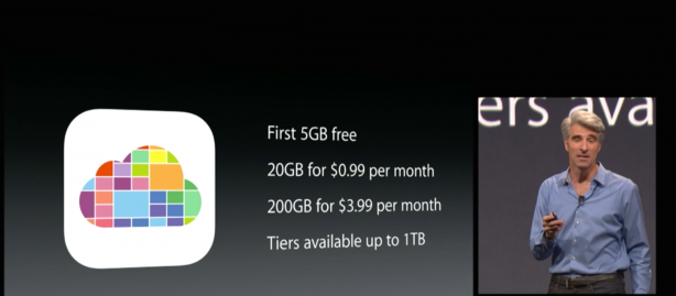 Apple diminuisce i prezzi per gli upgrade di spazio su iCloud