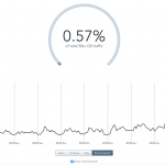 Arriva le beta pubblica, e Yosemite raddoppia la sua presenza sul web