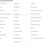 Alcuni utenti segnalano dei problemi con iCloud Mail