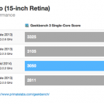 Nuovo MacBook Pro con Retina display: rilevati miglioramenti nella performance