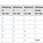 Potrebbe essere in arrivo un nuovo Mac Mini