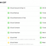 Apple conferma: ci sono dei problemi su Mail e Note in iCloud