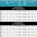 Intel lancia i nuovi processori Broadwell per MacBook Air e MacBook Pro da 13”