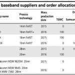 Entro 2 anni potrebbe arrivare il primo Mac con processore made in Apple