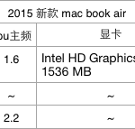 Il 9 Marzo potrebbe arrivare anche un refresh del MacBook Air da 13 pollici? [AGGIORNATO]