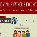 La musica preferita dai genitori influenza gli ascolti dei figli