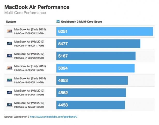 mba-march-2015-multicore-800x628