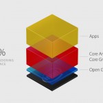 OS X El Capitan: ecco i Mac compatibili con Metal