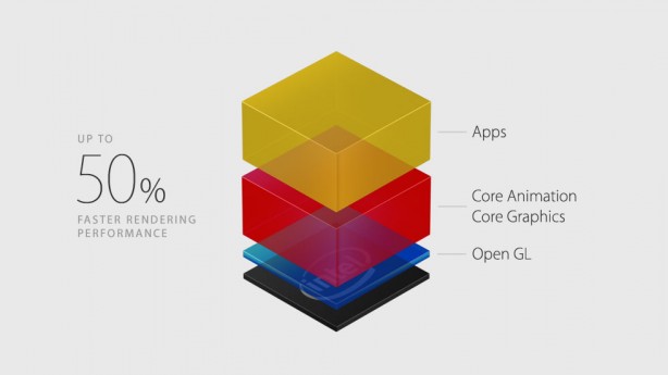 OS X El Capitan: ecco i Mac compatibili con Metal