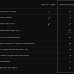 Apple Music costerà 9,99€ al mese