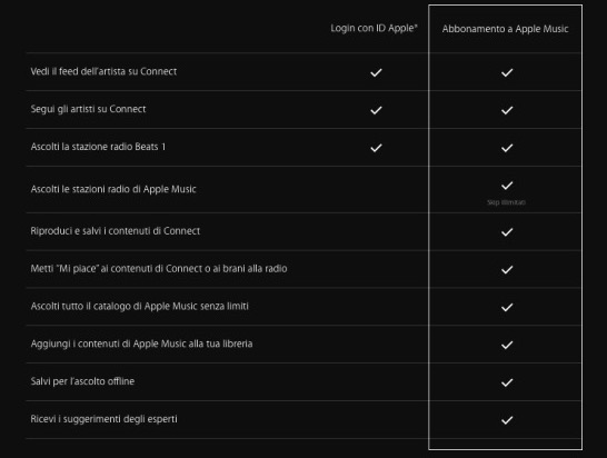 Apple Music costerà 9,99€ al mese