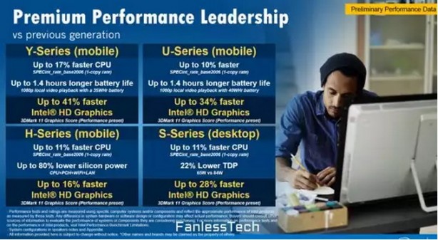 Intel presenta i nuovi processori Skylake