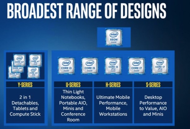 Intel svela le caratteristiche dei nuovi processori Skylake
