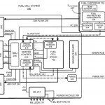 Apple brevetta un sistema capace di alimentare un Macbook per giorni o settimane