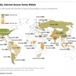 In Italia è ancora bassa la diffusione di internet