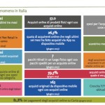 e-commerce in Italia: +16%, vale 16,6 miliardi di euro