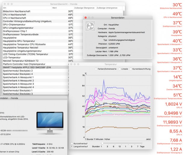 Hardwaremonitor: app per monitorare le attività del Mac
