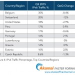 Akamai: cresce la velocità media globale di connessione ad internet