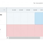 Ancora problemi server per Apple? Alcuni utenti hanno segnalato problemi con iMessage e FaceTime