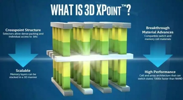 I prossimi Mac equipaggiati con 3D Xpoint?