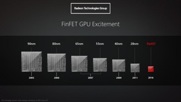 GPU Polaris 10 e 11 sui prossimi Mac di fascia alta?