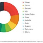Rischio crypto ransomware per gli utenti Flash Player… aggiornate!