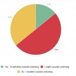 Due terzi degli utenti Windows vuole passare a Mac per i problemi di privacy