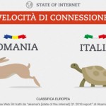 Velocità internet: Italia delude con i suoi 8.2 Mbps