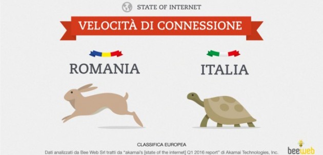 Velocità internet: Italia delude con i suoi 8.2 Mbps