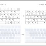 MacOS Sierra 10.12.1 include riferimenti alla Touchbar OLED per MacBook Pro
