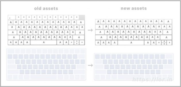 MacOS Sierra 10.12.1 include riferimenti alla Touchbar OLED per MacBook Pro