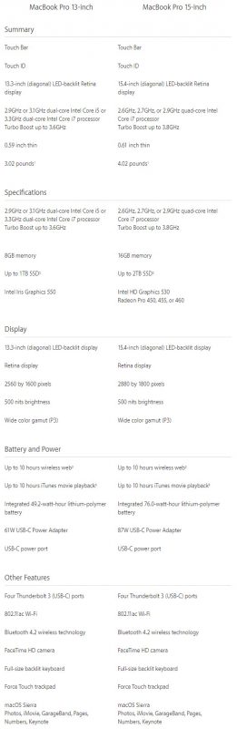 macbook-pro-2016-specs