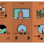 L’eCommerce in Italia cresce del 18% e sfiora i 20 miliardi di € nel 2016