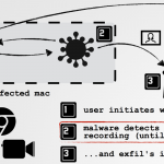 Malware capaci di accedere a webcam e microfono? Anche su Mac..