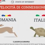 Classifica velocità internet in Europa: Romania in testa, Italia terz’ultima