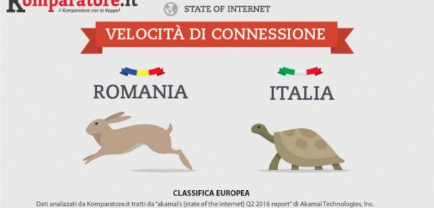Classifica velocità internet in Europa: Romania in testa, Italia terz’ultima