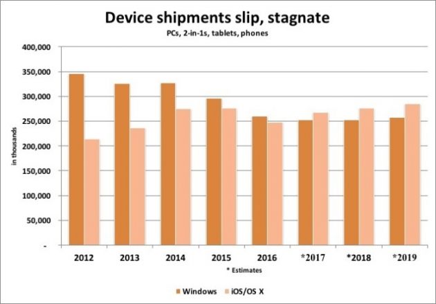 device-shipments-slip-100702679-large