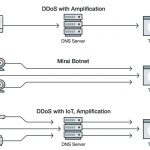 Il 2017 sarà l’anno degli attacchi IoTCc