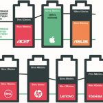 MacBook Pro, un nuovo test conferma l’elevata autonomia della batteria