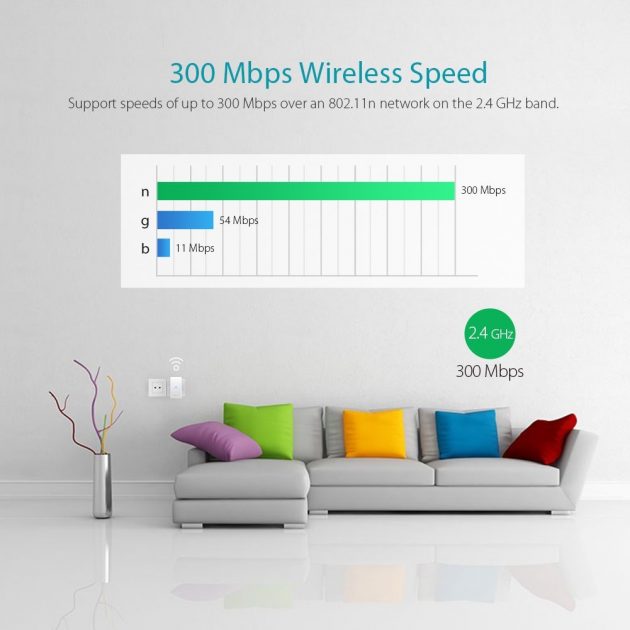 dodocool N300, un range extender wireless di design