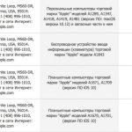 Un documento russo “svela” l’imminente lancio di 5 nuovi Mac