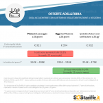 Tariffazione ADSL e Fibra, cosa accadrebbe se si tornasse ai 30 giorni?