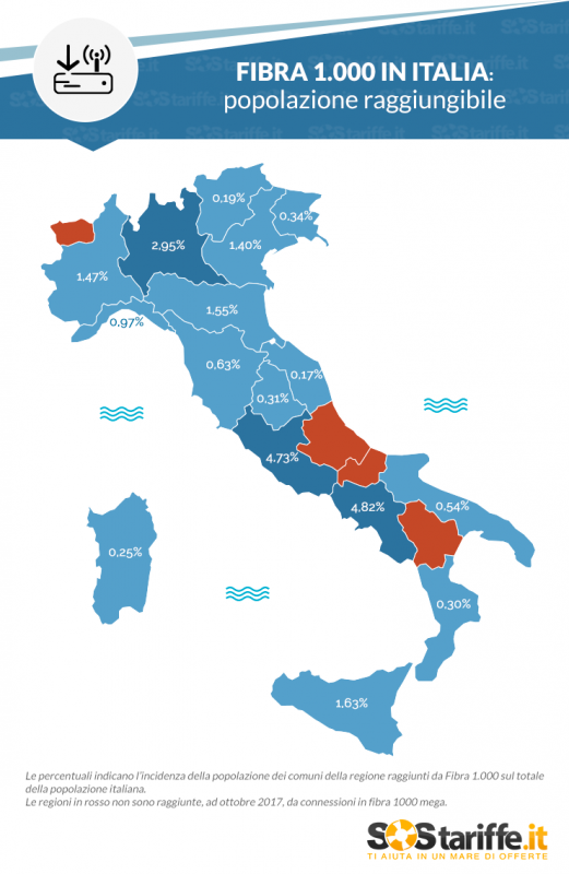 Come sono cambiate le offerte Fibra dal 2013 ad oggi