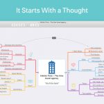 MindNote 5 disponibile su Mac App Store